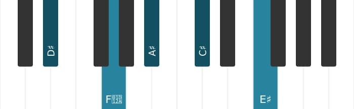 Piano voicing of chord D sharp Dominant thirteenth - 0
