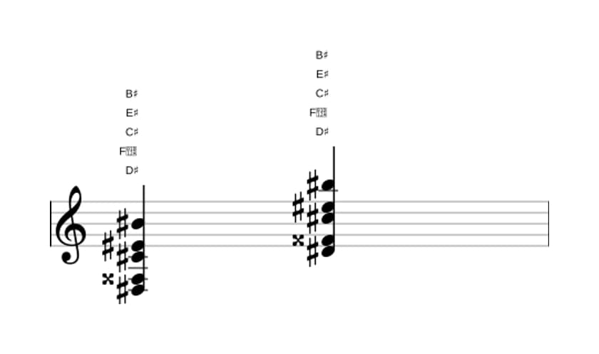 Sheet music of D sharp Dominant thirteenth no fifth in three octaves (3)