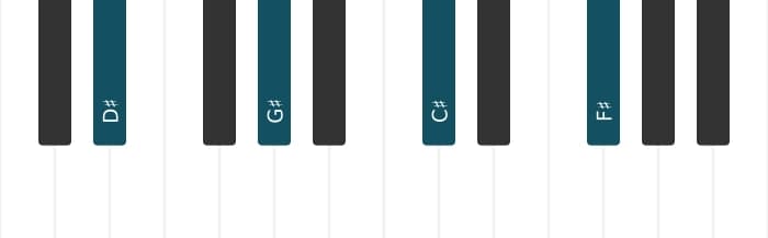 Piano voicing of chord D sharp Fourth - 0