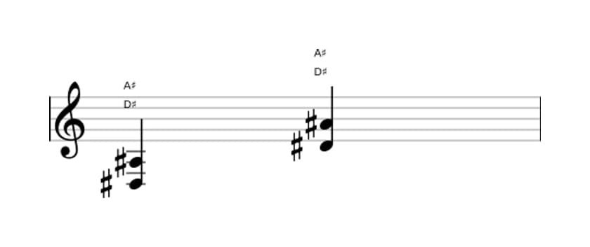 Sheet music of D sharp Fifth in three octaves (3)