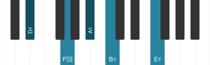 Piano voicing of chord D sharp Sixth add ninth - 0