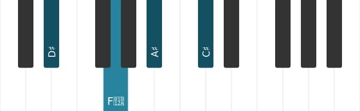 Piano voicing of chord D sharp Dominant seventh add sixth - 0