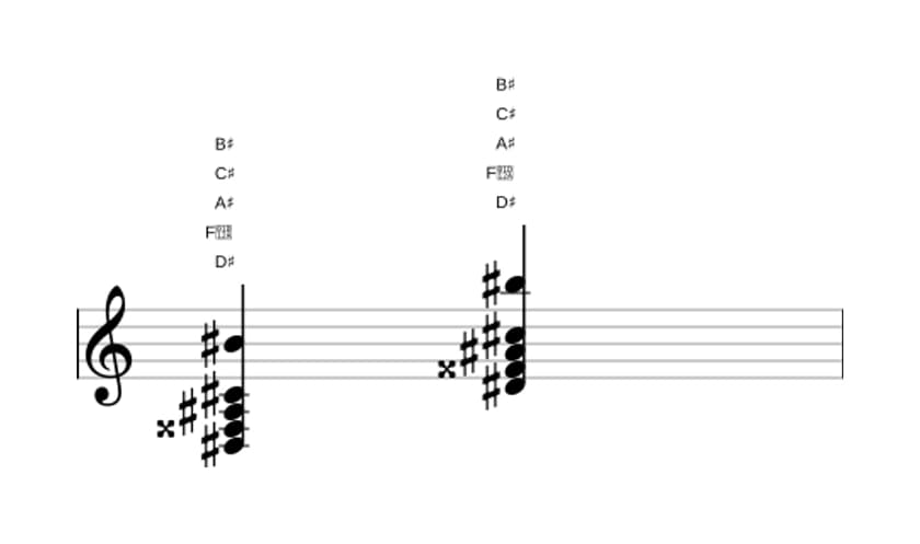 Sheet music of D sharp Dominant seventh add sixth in three octaves (3)