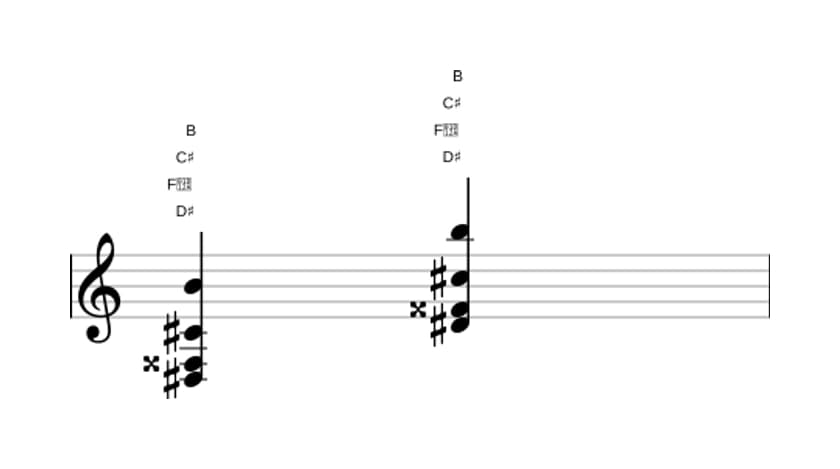 Sheet music of D sharp Dominant seventh flat thirteenth in three octaves (3)