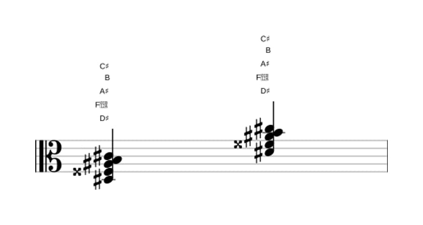 Sheet music of D sharp Dominant seventh flat sixth in three octaves (3)
