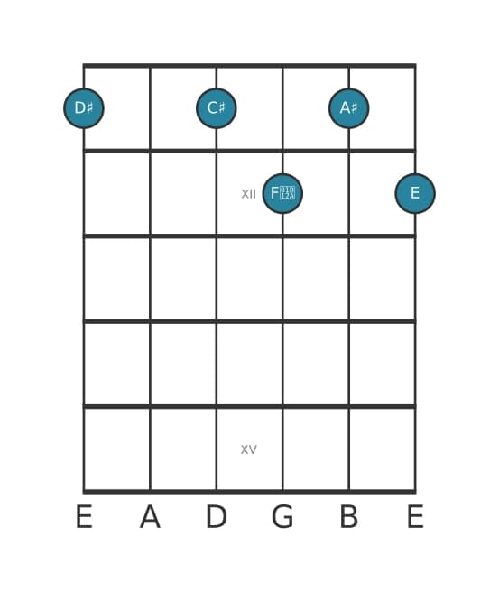 Guitar voicing #0 of the D sharp Dominant seventh flat ninth chord