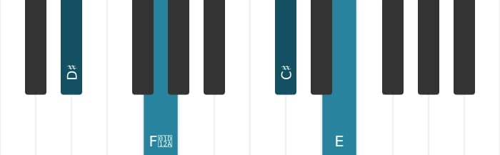Piano voicing of chord D sharp Dominant seventh flat ninth - 0