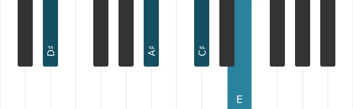 Piano voicing of chord D sharp Dominant seventh flat ninth - 1