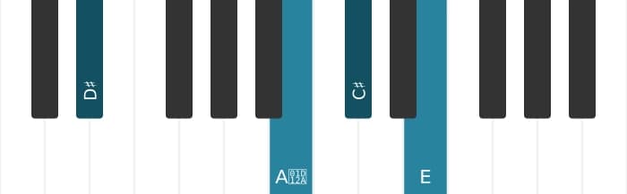 Piano voicing of chord D sharp Dominant seventh sharp fifth flat ninth - 1