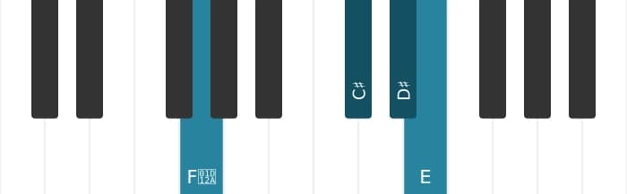 Piano voicing of chord D sharp Dominant seventh sharp fifth flat ninth - 2