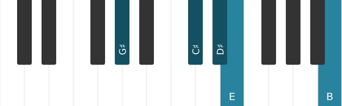 Piano voicing of chord D sharp Dominant seventh suspended fourth flat ninth flat thirteenth - 3