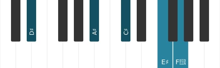 Piano voicing of chord D sharp Dominant ninth - 1