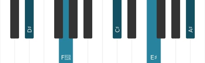 Piano voicing of chord D sharp Dominant ninth - 2