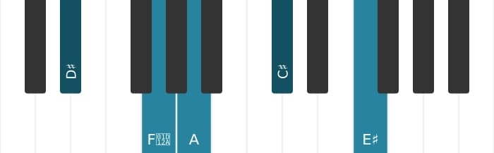 Piano voicing of chord D sharp Dominant ninth flat fifth - 0