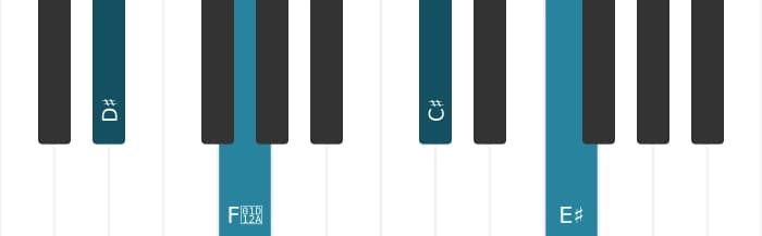 Piano voicing of chord D sharp Ninth no fifth - 0