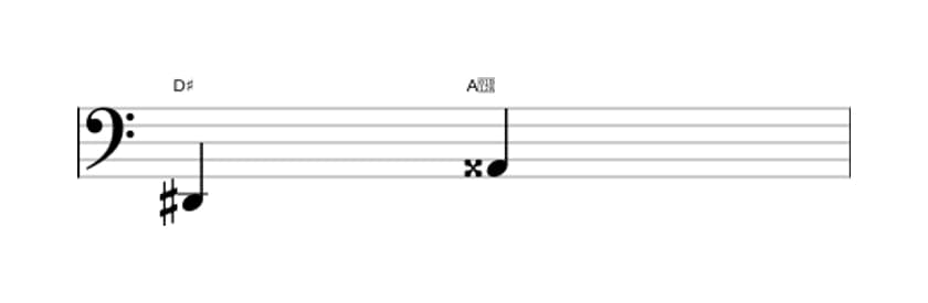 Sheet music of the Augmented fifth interval in three octaves (2)