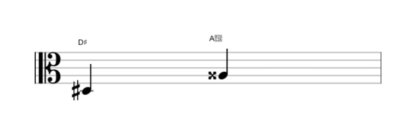Sheet music of the Augmented fifth interval in three octaves (3)