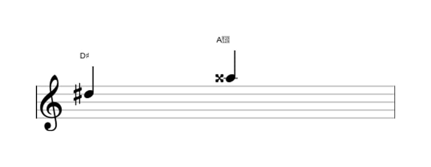 Sheet music of the Augmented fifth interval in three octaves (5)