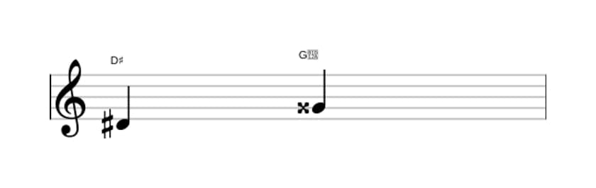 Sheet music of the Augmented fourth interval in three octaves (4)