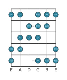 Guitar scale for D sharp Augmented heptatonic in position 10