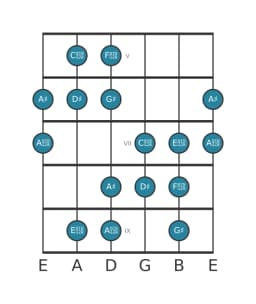 Guitar scale for D sharp Augmented heptatonic in position 4