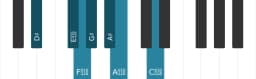 Piano scale for D sharp Augmented heptatonic
