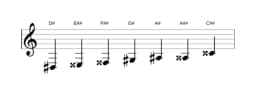 Sheet music of the D sharp Augmented heptatonic scale in three octaves (3)