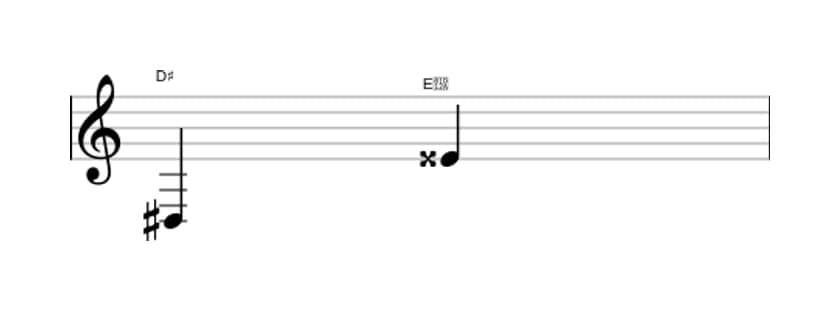 Sheet music of the Augmented ninth interval in three octaves (3)