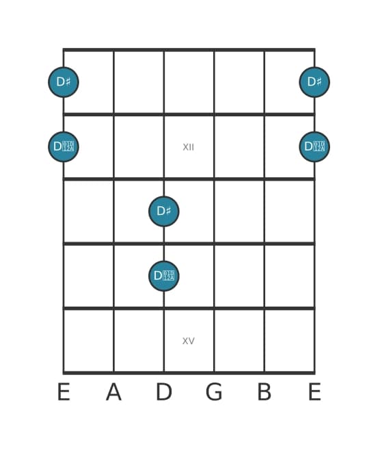 Guitar interval diagram for Augmented octave in position 10
