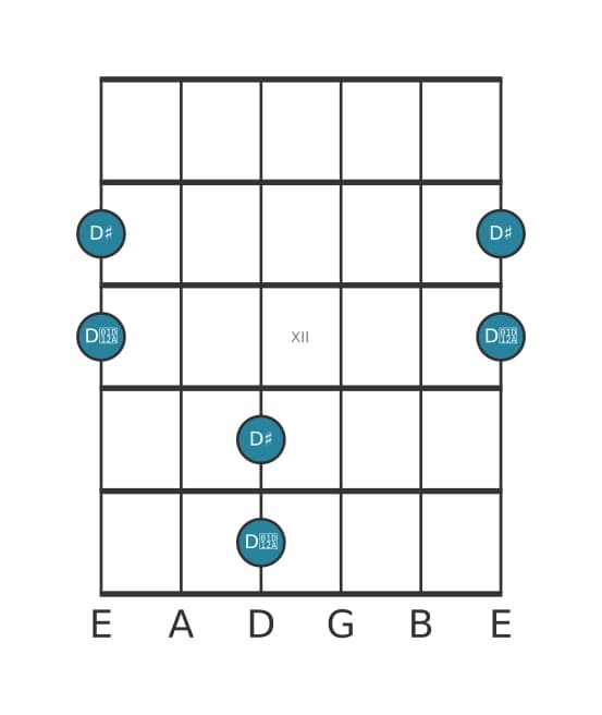 Guitar interval diagram for Augmented octave in position 9