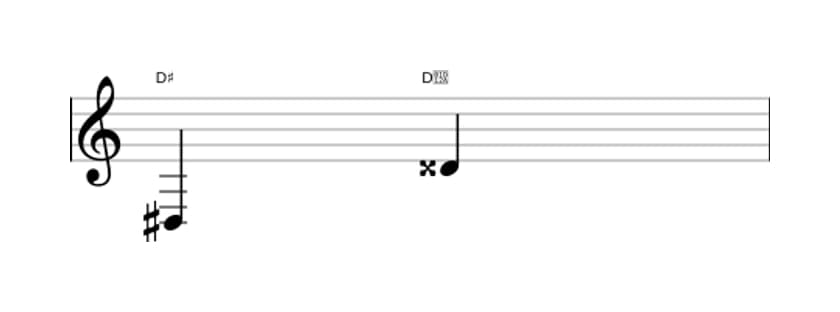 Sheet music of the Augmented octave interval in three octaves (3)