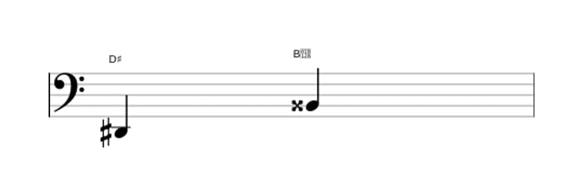 Sheet music of the Augmented sixth interval in three octaves (2)