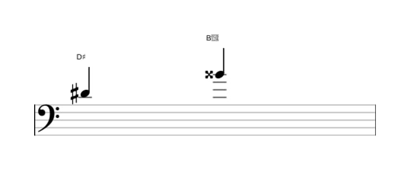 Sheet music of the Augmented sixth interval in three octaves (4)