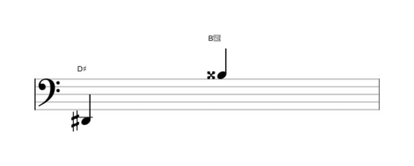 Sheet music of the Augmented tredecime interval in three octaves (2)