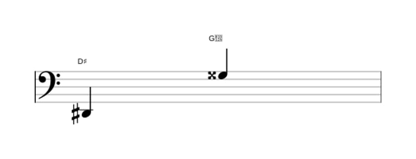 Sheet music of the Augmented undecime interval in three octaves (2)