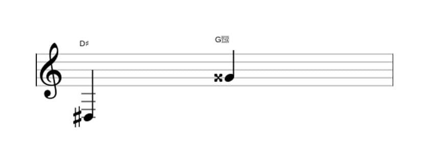 Sheet music of the Augmented undecime interval in three octaves (3)