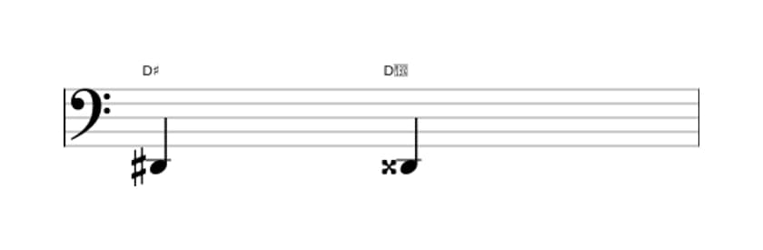 Sheet music of the Augmented unison interval in three octaves (2)