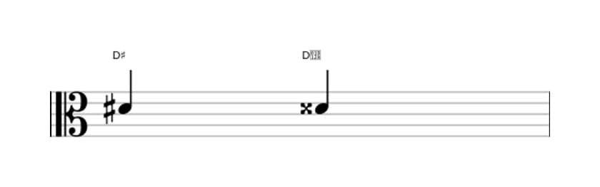 Sheet music of the Augmented unison interval in three octaves (4)