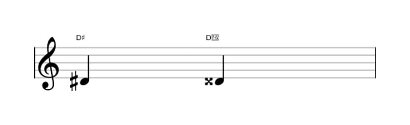 Sheet music of the Augmented unison interval in three octaves (4)