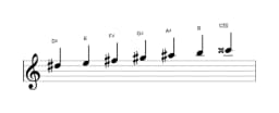 Sheet music of the D sharp Balinese scale in three octaves (5)