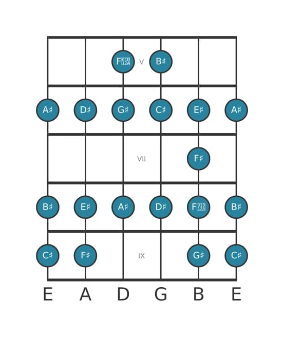 Guitar scale for D sharp Bebop minor in position 4