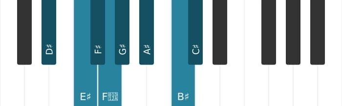 Piano scale for D sharp Bebop minor