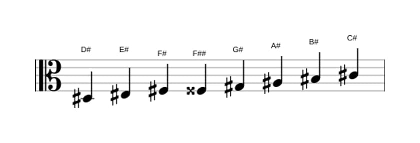 Sheet music of the D sharp Bebop minor scale in three octaves (3)