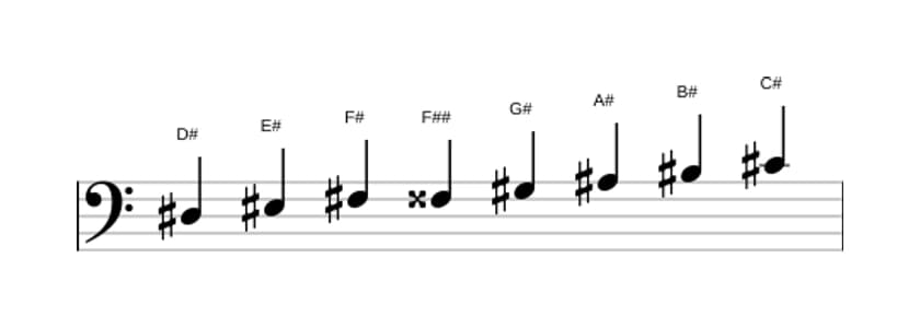 Sheet music of the D sharp Bebop minor scale in three octaves (3)