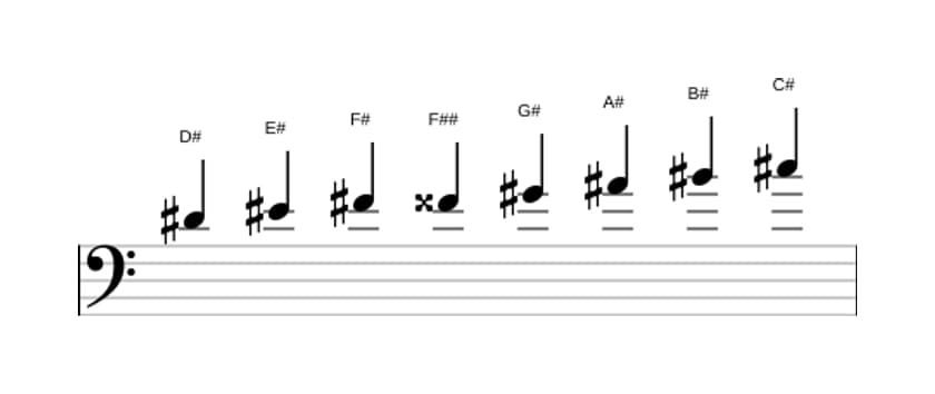 Sheet music of the D sharp Bebop minor scale in three octaves (4)