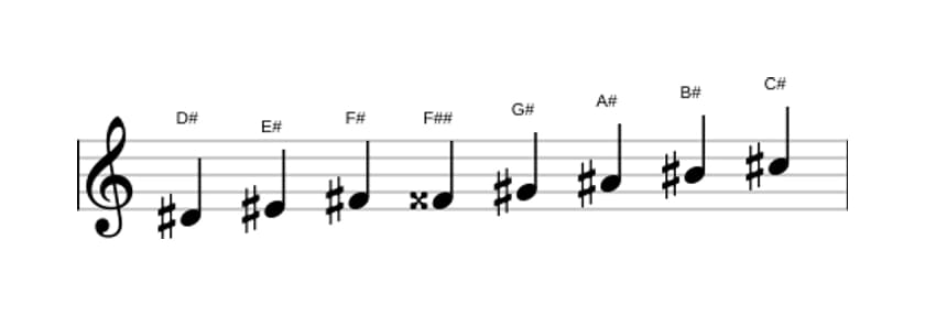 Sheet music of the D sharp Bebop minor scale in three octaves (4)