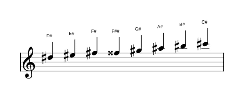Sheet music of the D sharp Bebop minor scale in three octaves (5)