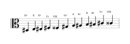 Sheet music of the D sharp Chromatic scale in three octaves (3)