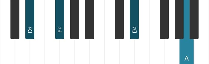 Piano voicing of chord D sharp Diminished - 2