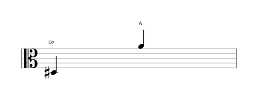 Sheet music of the Diminished duodecime interval in three octaves (3)